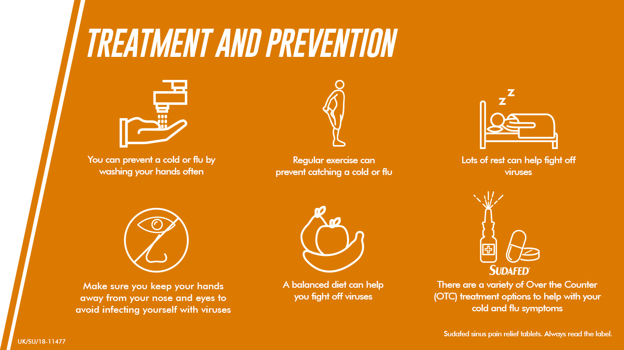 Treatment And Prevention